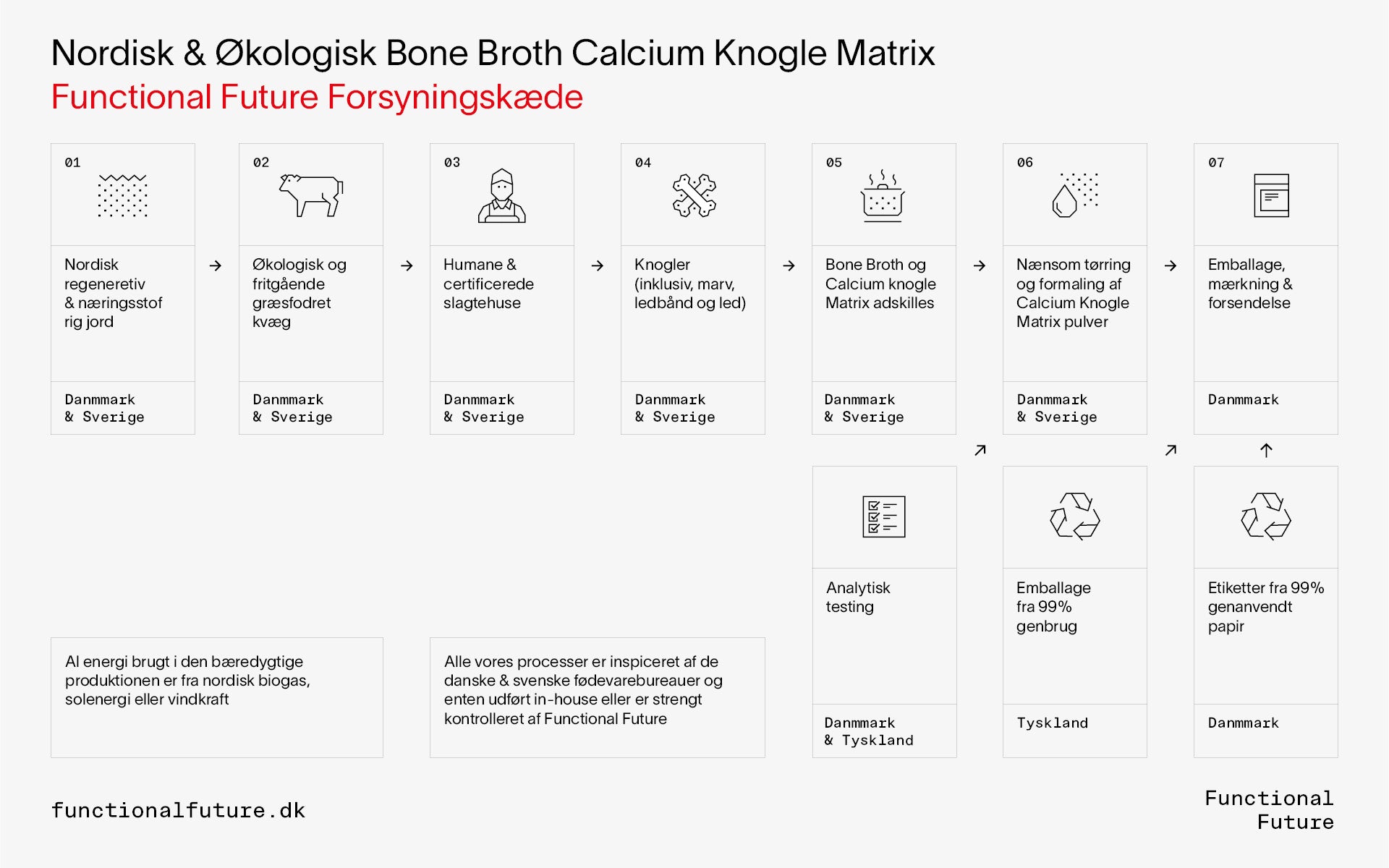 Økologisk Calcium Knogle Matrix