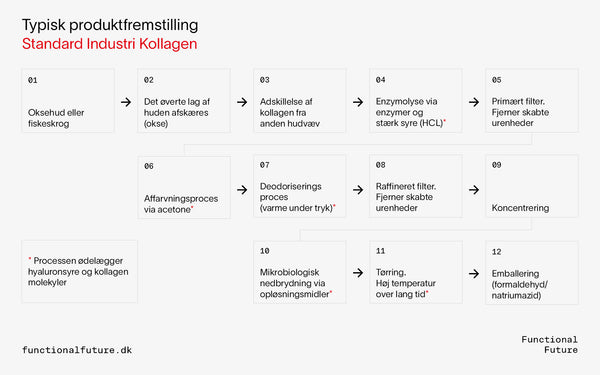 Økologisk Bone Broth Kollagen med Hyaluronsyre, Nordisk og Græsfodret, (Pulver og Kapsler)