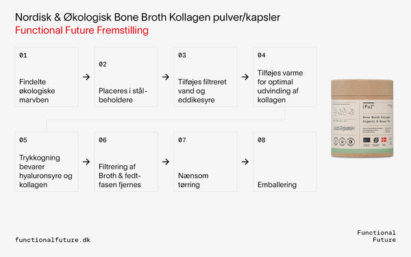 Økologisk Bone Broth Kollagen med Hyaluronsyre, Nordisk og Græsfodret, (Pulver og Kapsler)