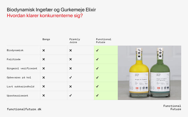 Biodynamisk Ingefær/gurkemeje drik