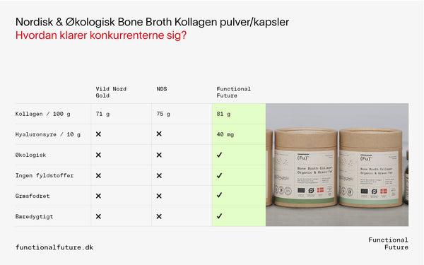 Økologisk Bone Broth Kollagen med Hyaluronsyre, Nordisk og Græsfodret, (Pulver og Kapsler)