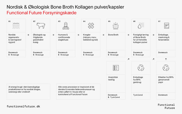 Økologisk Bone Broth Kollagen med Hyaluronsyre, Nordisk og Græsfodret, (Pulver og Kapsler)